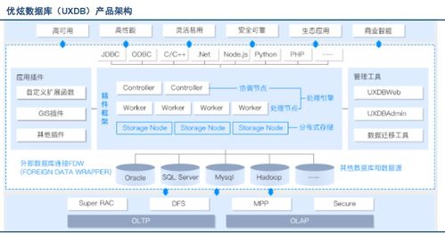 國內外主流數據庫產品盤點及其在信息系統集成服務中的應用