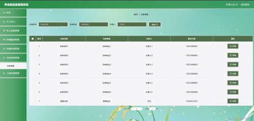 多技術棧集成 SpringBoot、Java、PHP、Node.js與Python在養老院信息管理系統中的應用