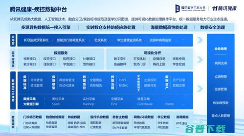 從“集成”到“被集成” 騰訊健康與CSIG B的信息系統集成服務角色轉變
