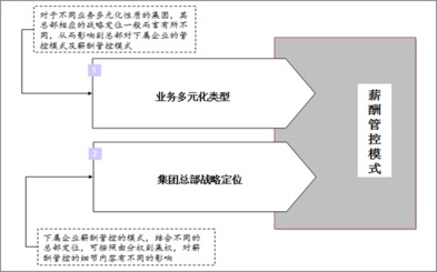 國企再出發(fā) 內部管理轉型的挑戰(zhàn)與應對之道