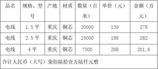 合同模板大全_五金、交電、家電、化工產(chǎn)品購(gòu)銷(xiāo)合同